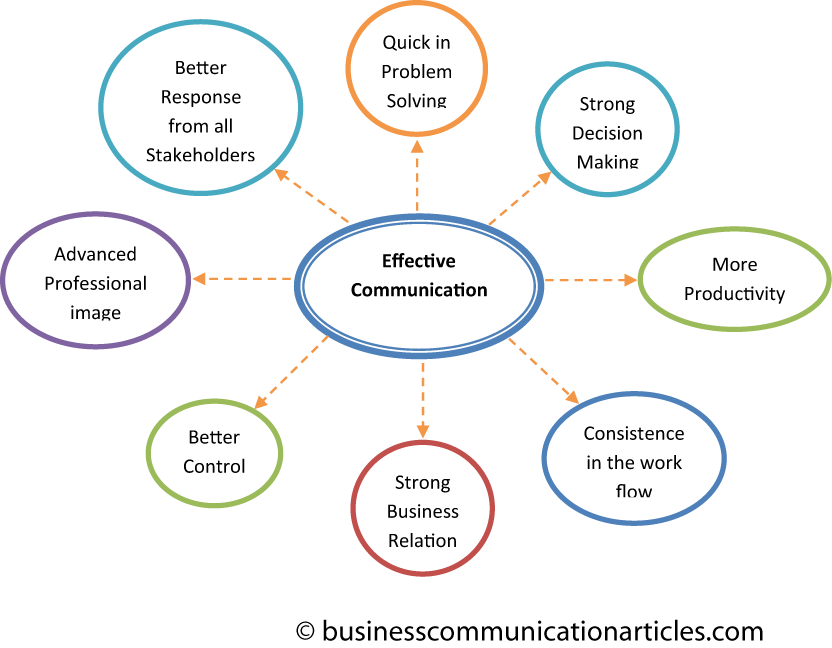 AdhereTraining's tweet photo. #LandD bargain: Effective communication @MiltonPark on 9/06 for £100. DM for more info. https://t.co/EsCZ2Hmddr