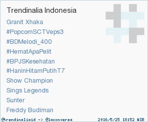 Trendinalia Indonesia 🇮🇩 tweet media