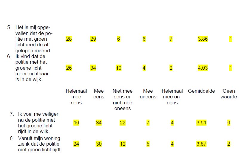 Politie Groen Licht (@pol_groenlicht) on Twitter photo 