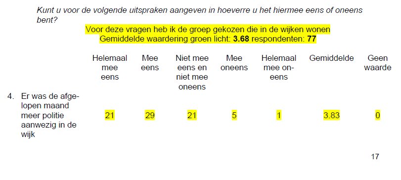 Een kijkje in het onderzoek van het groene licht in Maassluis gehouden, begin 2014.