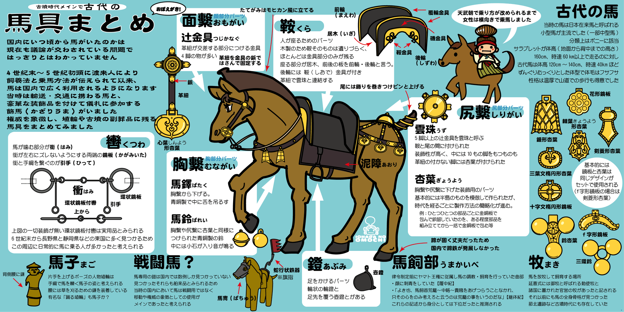 【 ”踏馬御免”連馬鈴対 】　江戸時代　馬具装飾品 踏馬御免”連馬鈴対 】 江戸時代 馬具装飾品 - メルカリ