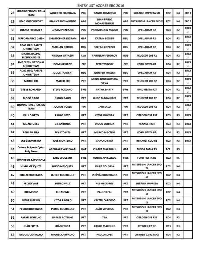 ERC: 51º Azores Airlines Rallye [2-4 Junio] CjTpOaqWUAANSWR