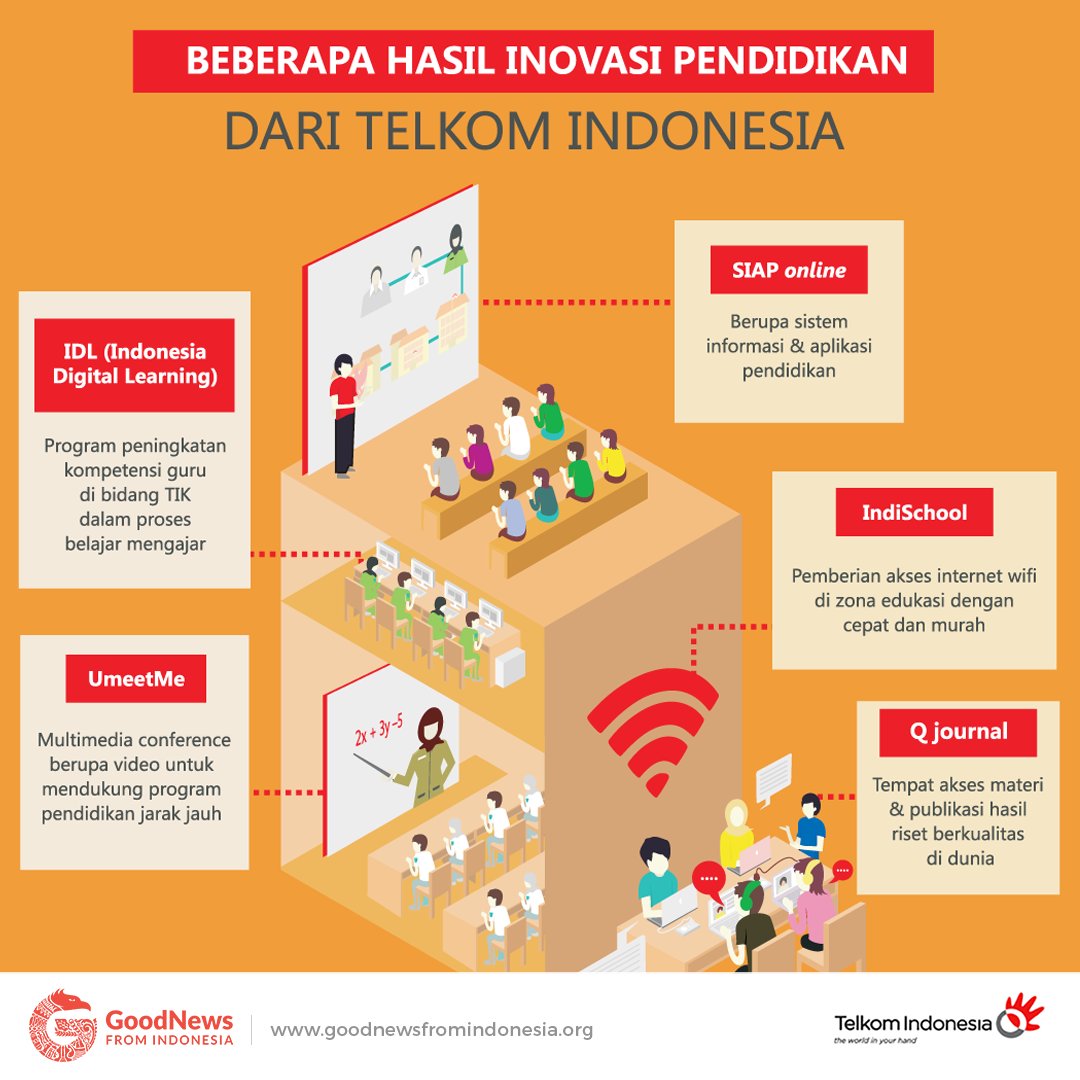 GNFI's tweet photo. [INFOGRAFIS] 8 Inovasi Pendidikan Indonesia di Era Digital. #untukIndonesia https://t.co/iyvCmLjnkI