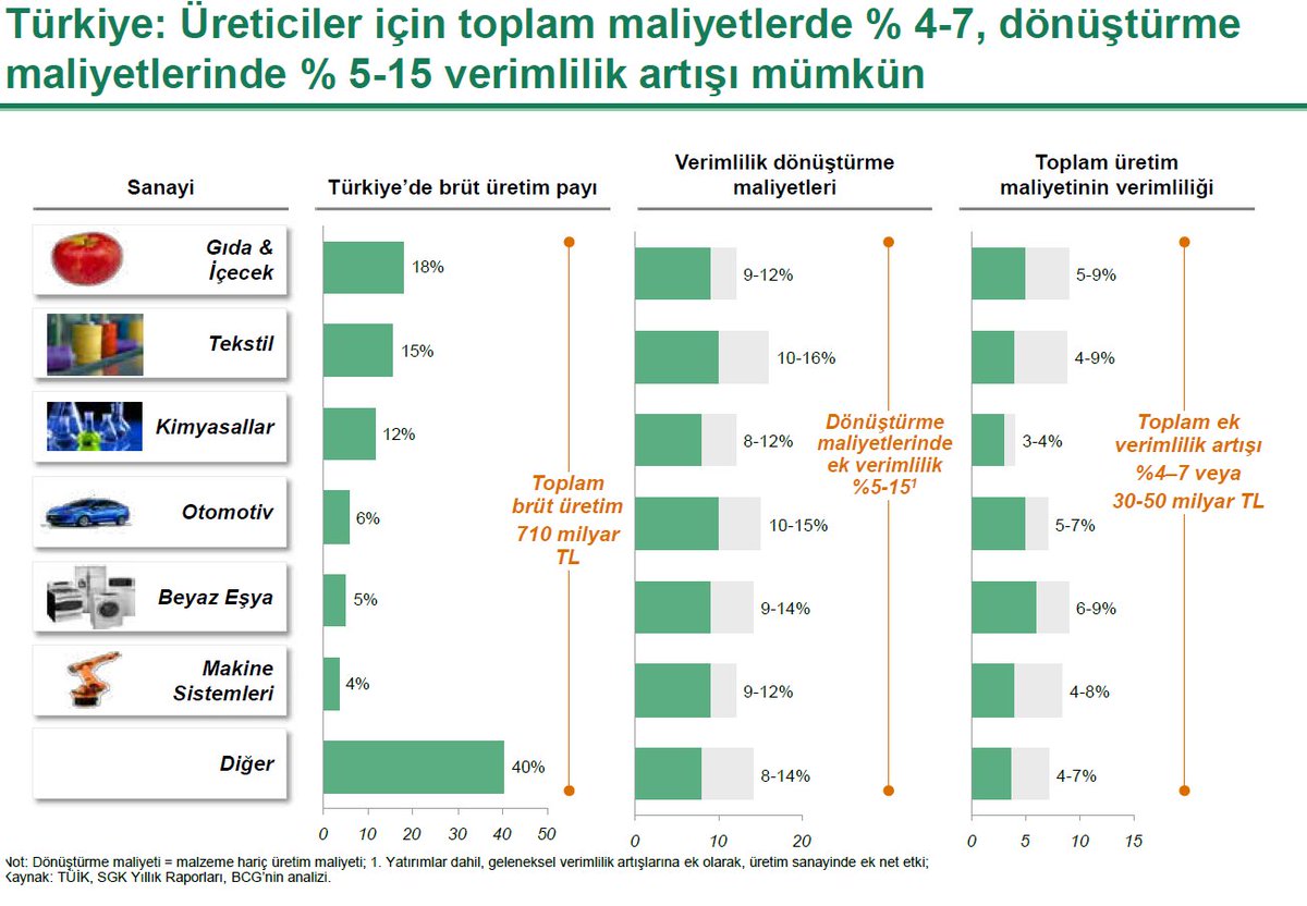 Türkiye'nin, Sanayi 4.0 dönüşümünün pilot sektörler itibariyle potansiyel faydaları ve sağlanan verimlilik artışları