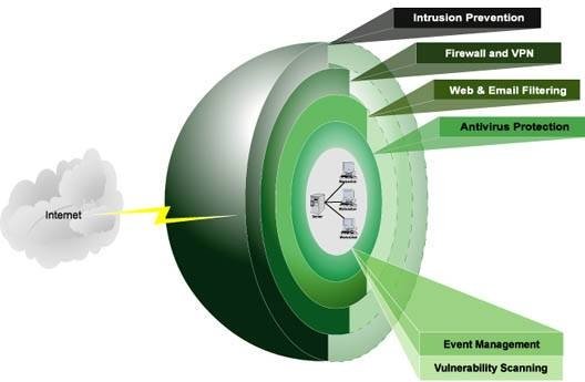 mwitcomb's tweet image. Our IT security solutions are built to ensure your IT at the core of your business is protected. #multilayersecurity
