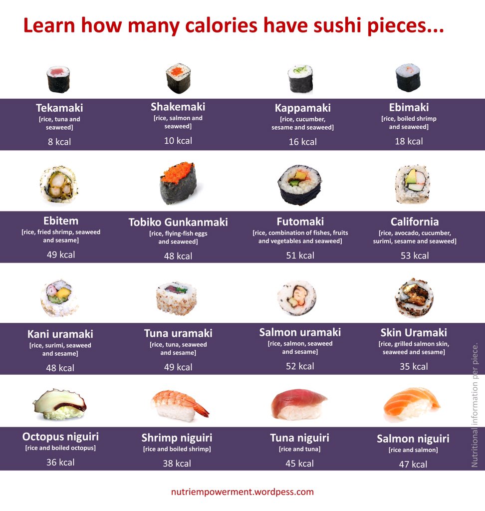 How many Calories are in each sushi?