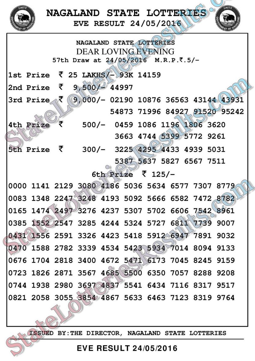 Sarita Kumar 25 05 16 Nagaland Evening Lottery Sambad 7 30pm Result 25th May 16 T Co 8lobdjfhjb Sarita Kumar 25 05 16 Nagaland Evening Lottery Sambad 7 30pm Result 25th May 16 T Co 8lobdjfhjb