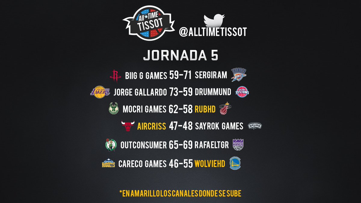 AllTimeTissot's tweet photo. Aqui teneis los resultados de la jornada 5! En un ratito os dejamos con las clasificaciones de cada conferencia https://t.co/gMyzHCo0aG