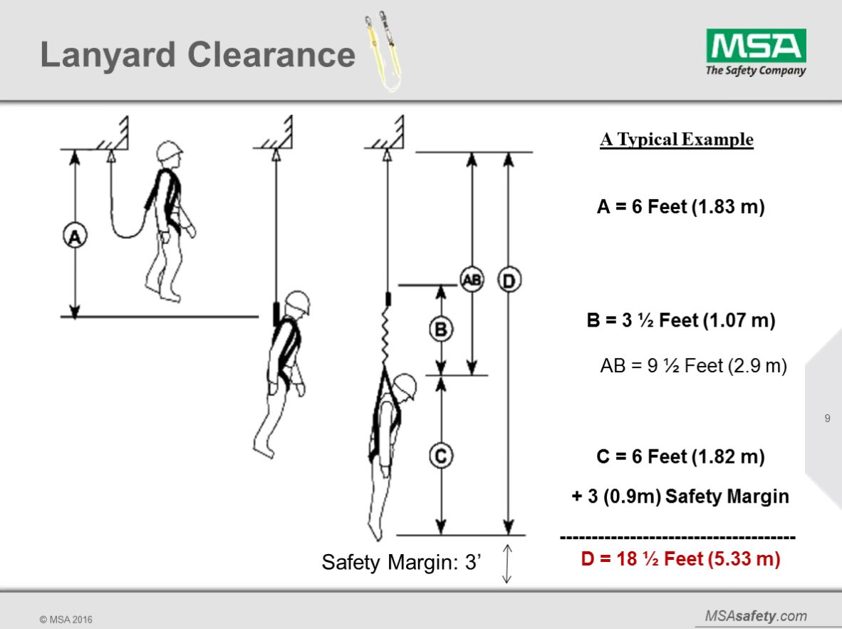 pksafety com on twitter quot this is how you calculate fall clearance calculation chart