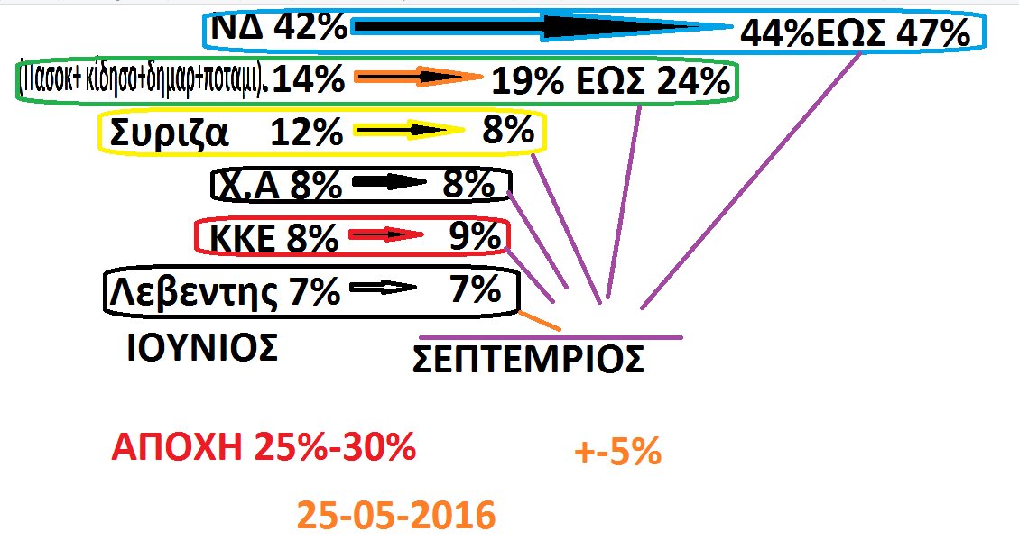 Προβολή εικόνας στο Twitter