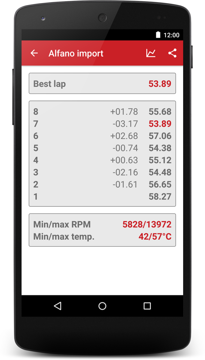 kartingtools's tweet photo. Alfano import : import your last session laptimes and min/max RPM/temperature ! https://t.co/zmT2T4JmNd