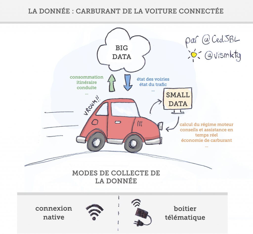 FlashTweet's tweet photo. 3️⃣[#IoT] La #VoitureConnectée roulera au #BigData by @Cedjbl https://t.co/FMjp70Ql7N @vismktg #Tech #FlashTweet https://t.co/M3inl6hYXy