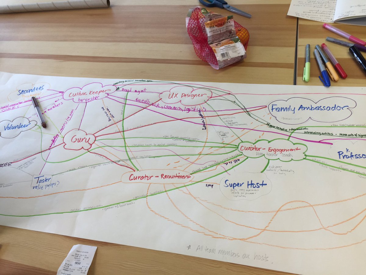 inwithforward's tweet image. Codifying our biggest innovation with Kudoz.ca: new roles and relationships. #psilab #socinn