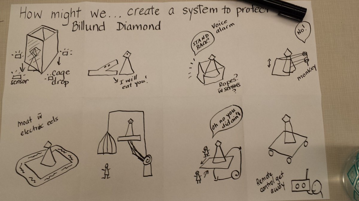 Alexander1Ej's tweet image. #DRiVescience #TVDSB #CODErobotics Crazy 8's FDS thinking process- building a system to protect the diamond #WeDo