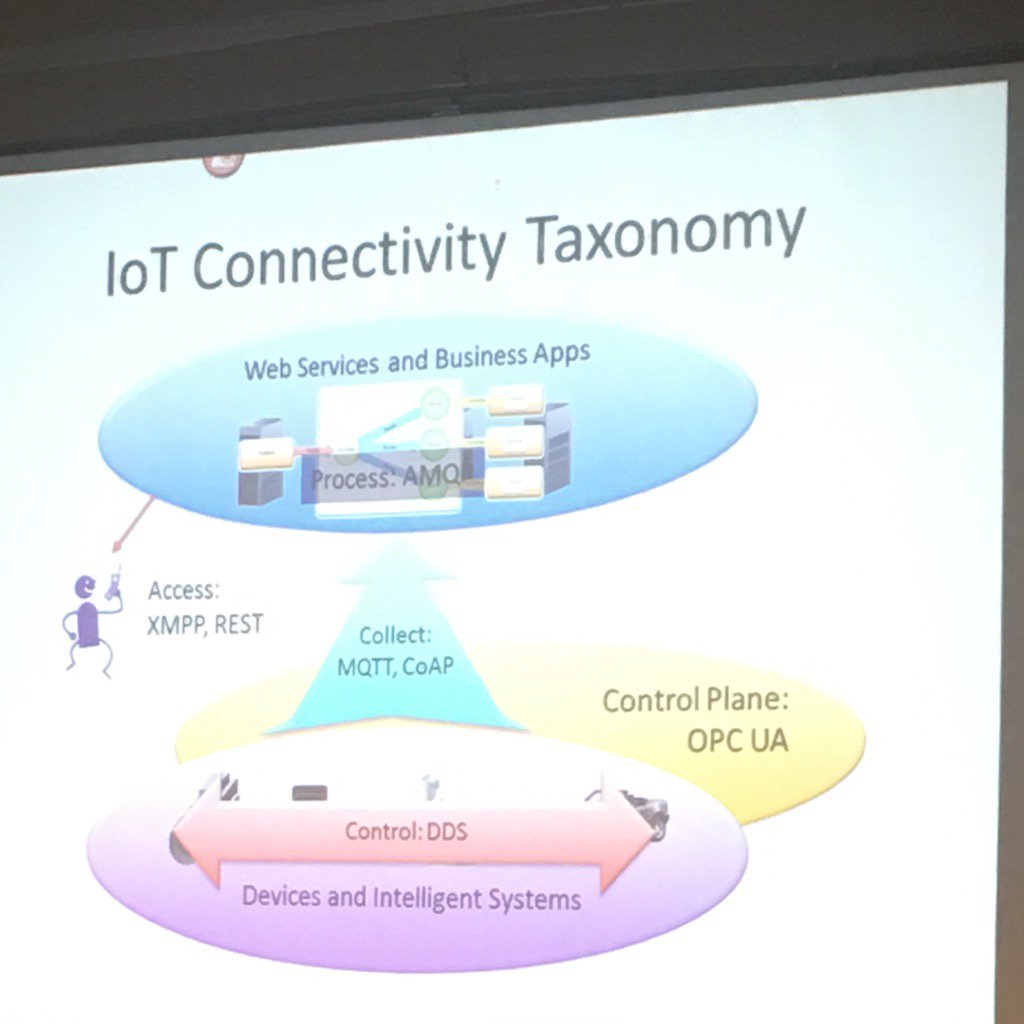 6connect's tweet image. We are hoping this goes viral again. #IoTDevCon #Taxonomy