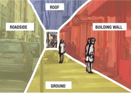 BrentToderian's tweet photo. A pedestrian experience has 5 "surfaces" that effect #walkability, well illustrated by @NYCPlanning. Consider all 5. https://t.co/TtGhd5QSfr