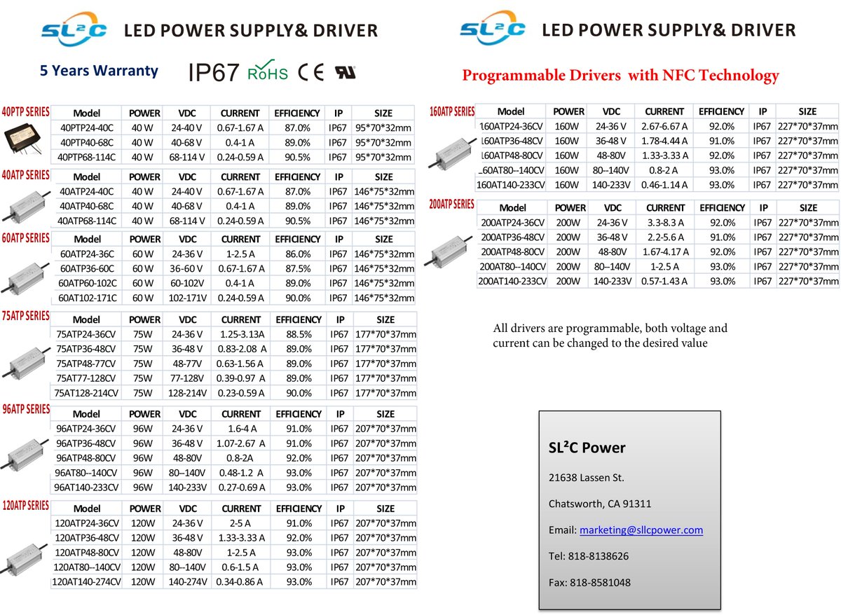 bbunny0221's tweet photo. GLT now offering Programmable LED Driver with NFC technology https://t.co/OKJIxzAg1b