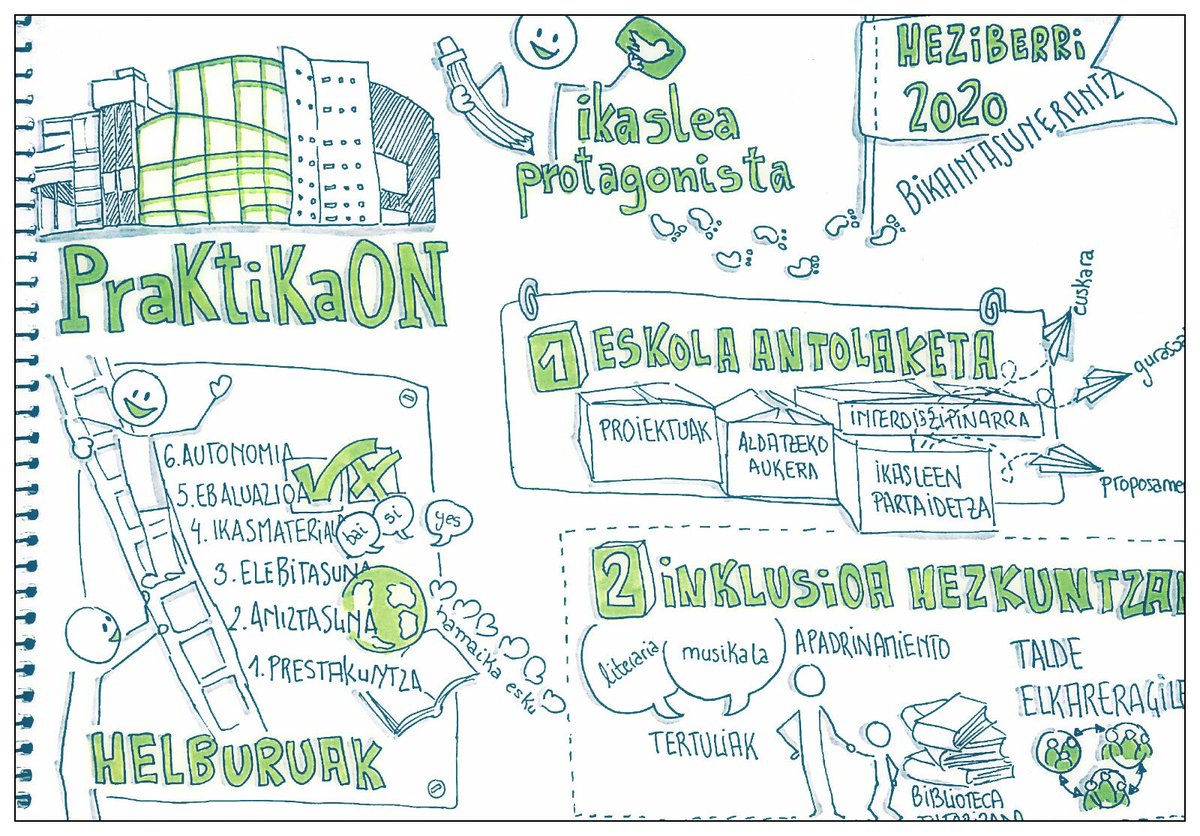 dibupuntes's tweet photo. Pequeñas joyitas las notas de @teknogela1 hoy en #praktikaon en Bilbo #visualthinking Zorionak zure lanagatik. https://t.co/v0SVPhw9iC
