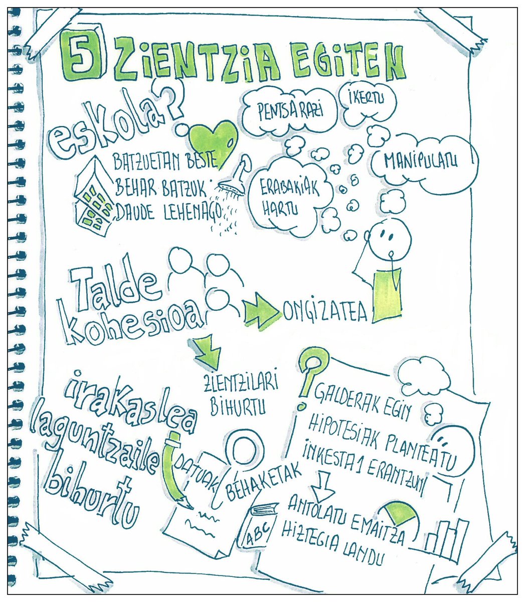 dibupuntes's tweet photo. Pequeñas joyitas las notas de @teknogela1 hoy en #praktikaon en Bilbo #visualthinking Zorionak zure lanagatik. https://t.co/v0SVPhw9iC