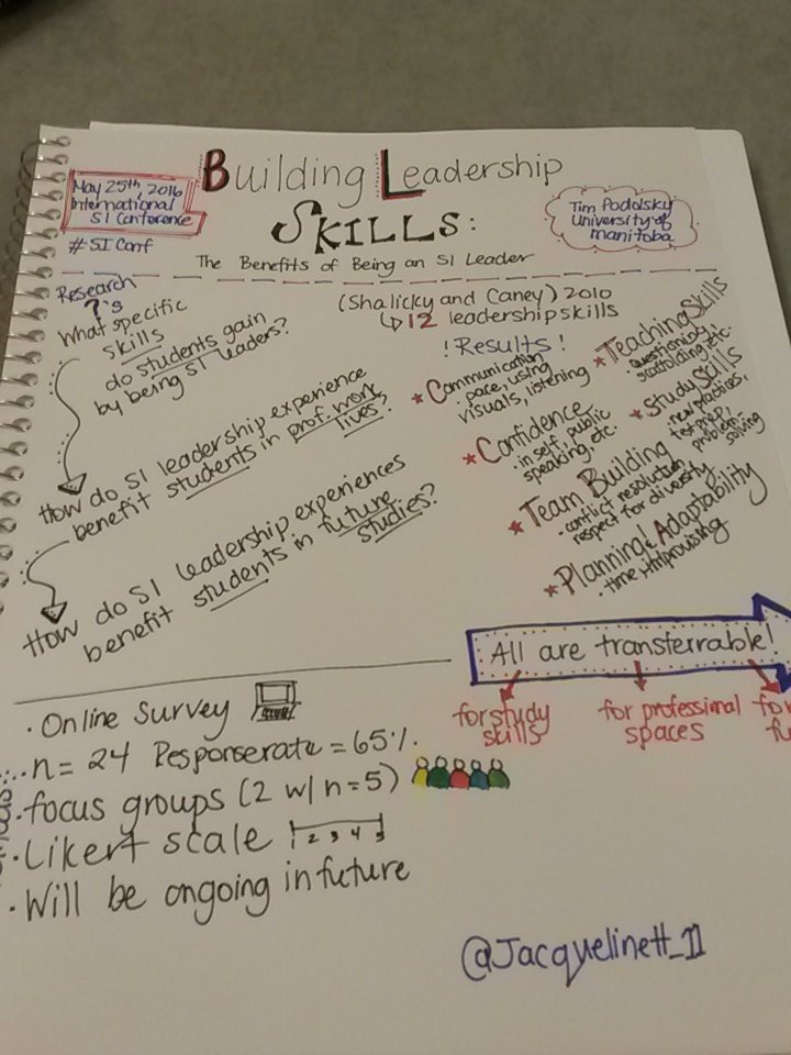 JacquelineH_11's tweet photo. First set of #SkethNotes for #SIConf! #visualnotes #SILeaderBenefits https://t.co/TCB0nDafB7