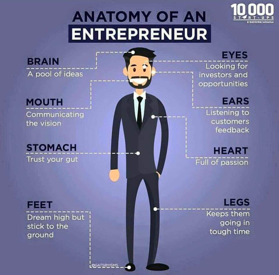 TheAgencyIUP's tweet photo. #entrepreneur traits valuable to any enterprise. Learn them hear & more #AgencyDoes https://t.co/ggTEDEA2Rk