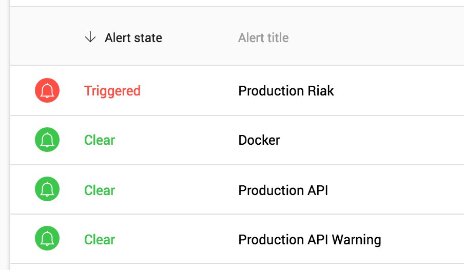 outlyerapp's tweet photo. Alerting becomes simpler to manage when it gets divided into services https://t.co/rVRfqpAvme #microservices https://t.co/GsmWnVNkBG