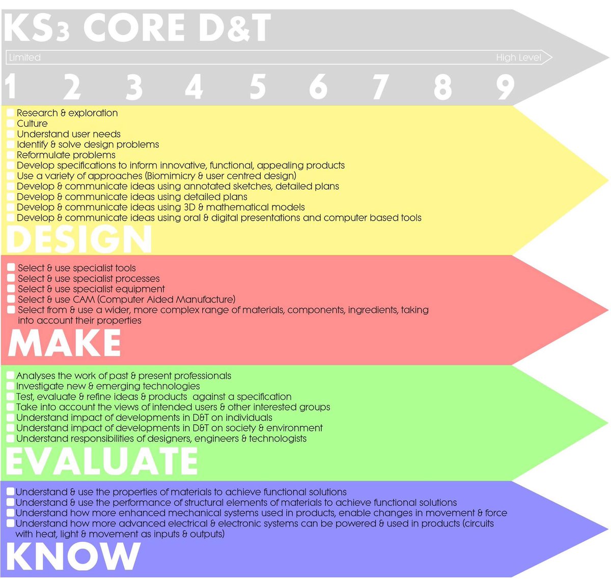 jambledandt's tweet photo. Working on KS3 planning and assessment https://t.co/AjdRbGC4fL https://t.co/HcNuHM1s37