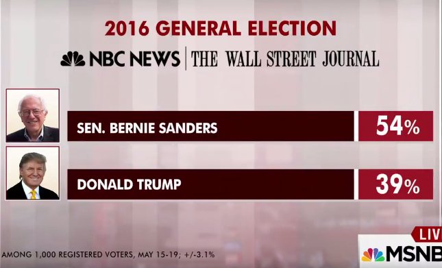 FeelTheBernFiRe's tweet photo. ✊ #BernieOrBust #MakeHillaryDebateAgain #FeelTheBern #BernieSanders #FightFor15 #ResignDWS #GameofThrones #CAPrimary https://t.co/sfq0LrCJ0R