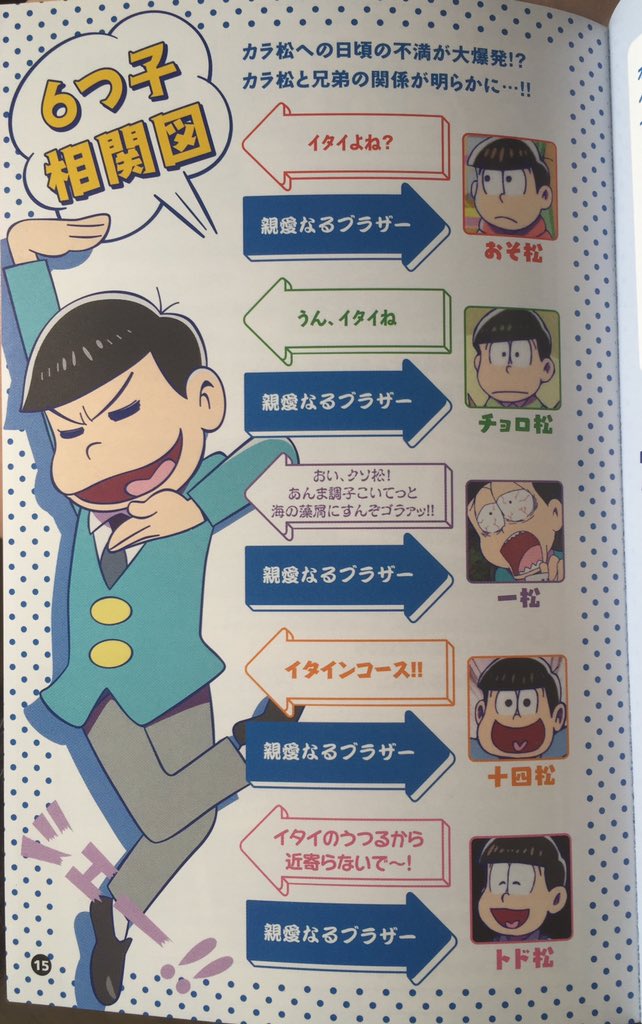 おそ松さんキャラクターファンブック