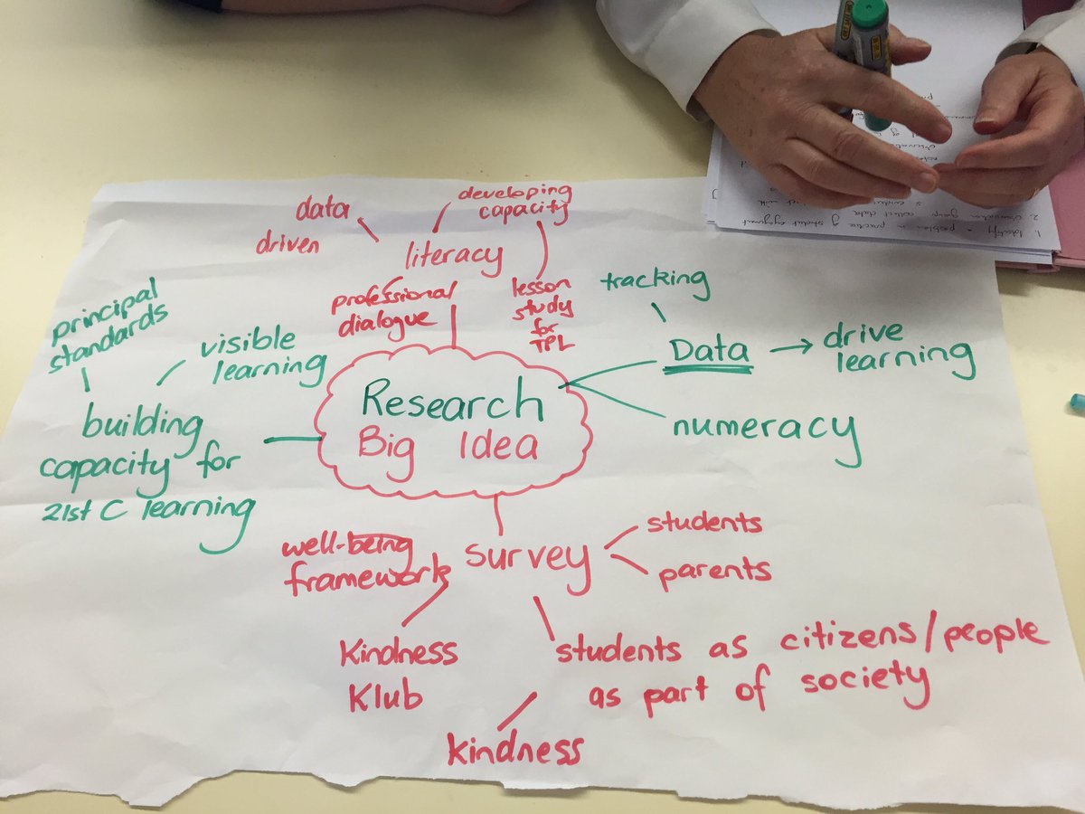 Laws6's tweet photo. Discussing our big idea amongst our @COSLead network. What research is driving your practice? @sezzaj81 https://t.co/VqrcmDmAqV
