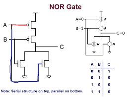 elprocus's tweet photo. #NORgate is a not #ORgate. Output of this gate is high, if both the inputs are Low, otherwise it is High. https://t.co/c0n6Up37At