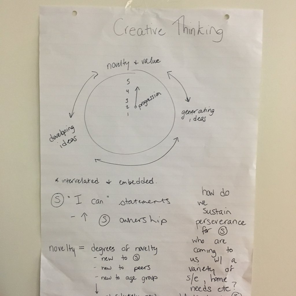 bhallerbc's tweet photo. Exploring competencies in the redesigned curriculum at yesterday's NID in #bcsd74 https://t.co/WuHAir0Nn9