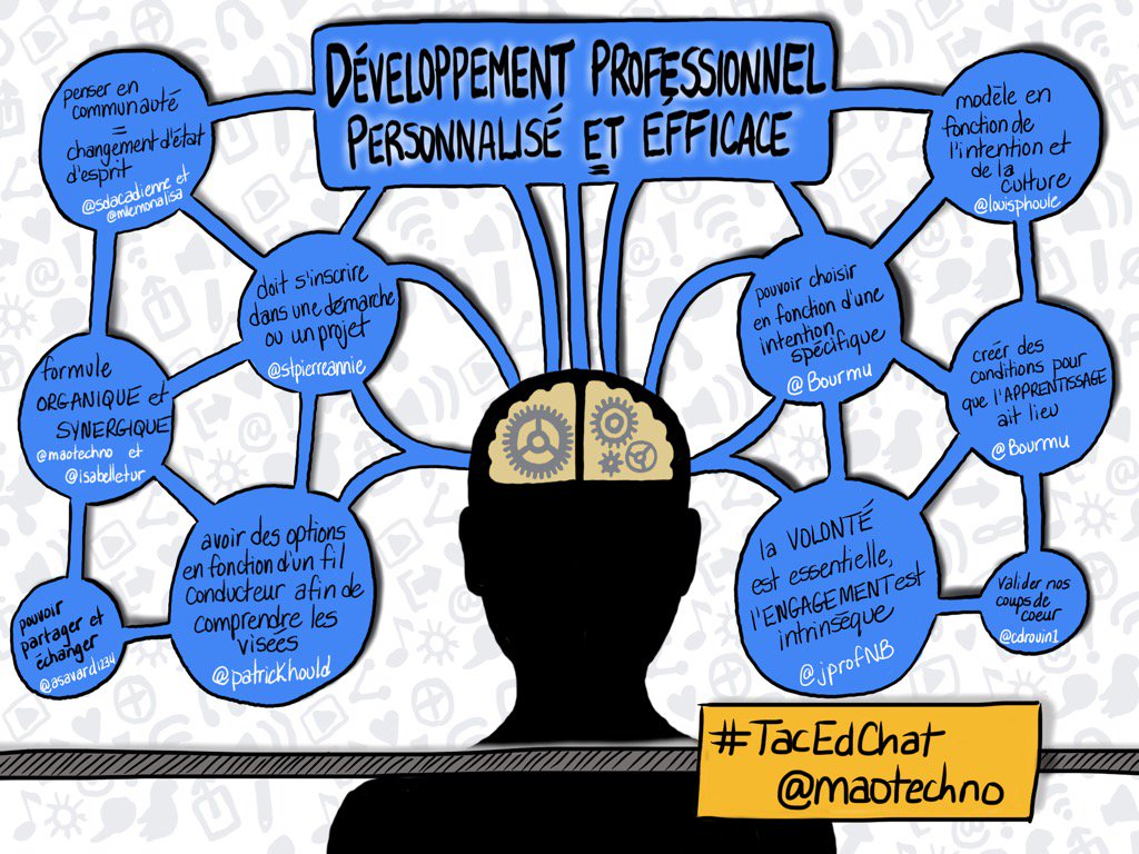 maouimet's tweet photo. Mon résumé de #TacEdChat en #skethnote - Le développement professionnel personnalisé et EFFICACE https://t.co/BxkU3V8Ear