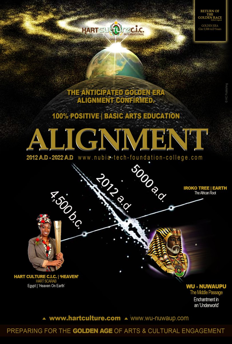 hart4culture's tweet photo. #NuTechFoundationCollege promotes 200% Positive Achievement.Visit this Saturday for Q&amp;A with Wu-Nuwaupu #Ascendance. https://t.co/MOHaRwfbi7