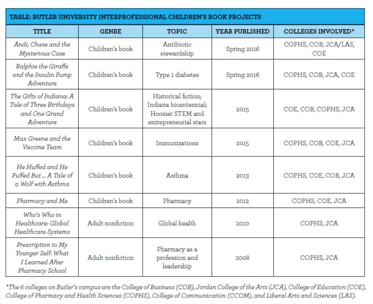 &lt;3 <a href="/Pharmacy_Times/">Pharmacy Times</a> allowing us to discuss #writing <a href="/butleru/">Butler University</a> &amp; <a href="/BUWellJournal/">BUWellJournal</a> !  pharmacytimes.com/publications/c…