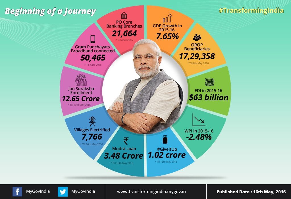 rajnathsingh's tweet photo. "मेरा देश बदल रहा है, आगे बढ़ रहा है” #TransformingIndia https://t.co/tsaAv6KE43