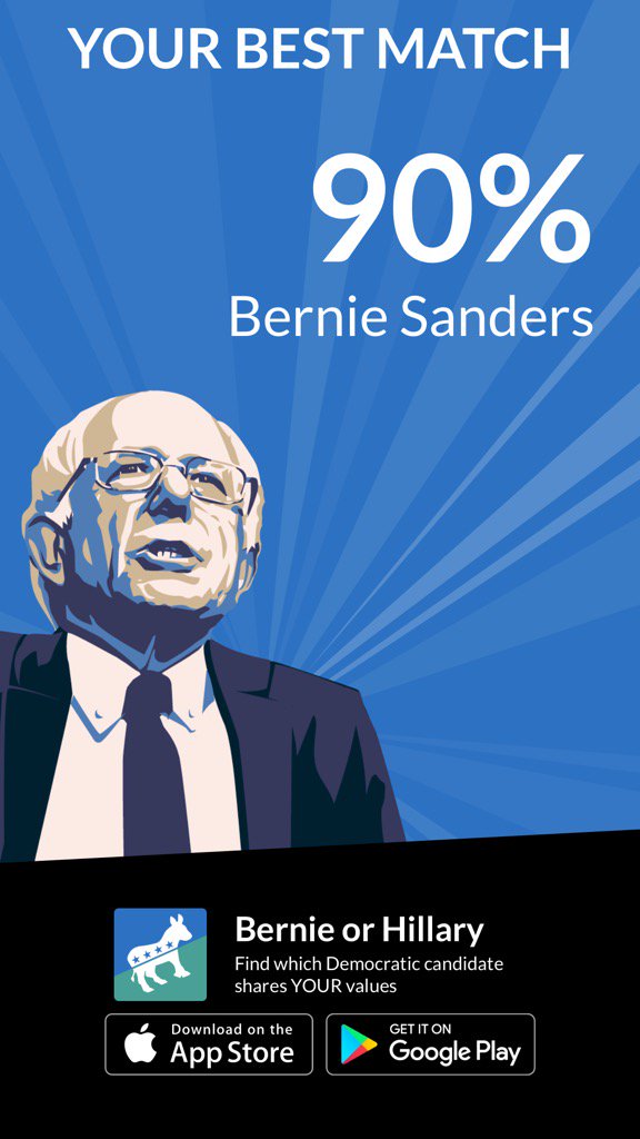 TomJamesDJ's tweet photo. Bernie Sanders matches my values by 90%! #BernieOrHillary #feelthebern https://t.co/OtKVqyOmFO https://t.co/s0C9yyQ2fH