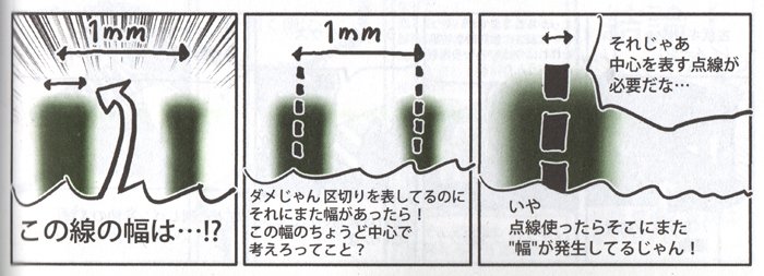 昨日発売の雑誌ラジオライフで、定規をめっちゃ拡大した時のメモリの線の幅についてとか色々屁理屈こねたマンガを描きました…！
正直、後から見たらちょっとごちゃごちゃ詰めすぎて分かり辛かったなと反省してる感じなんですが読んでみてください… 