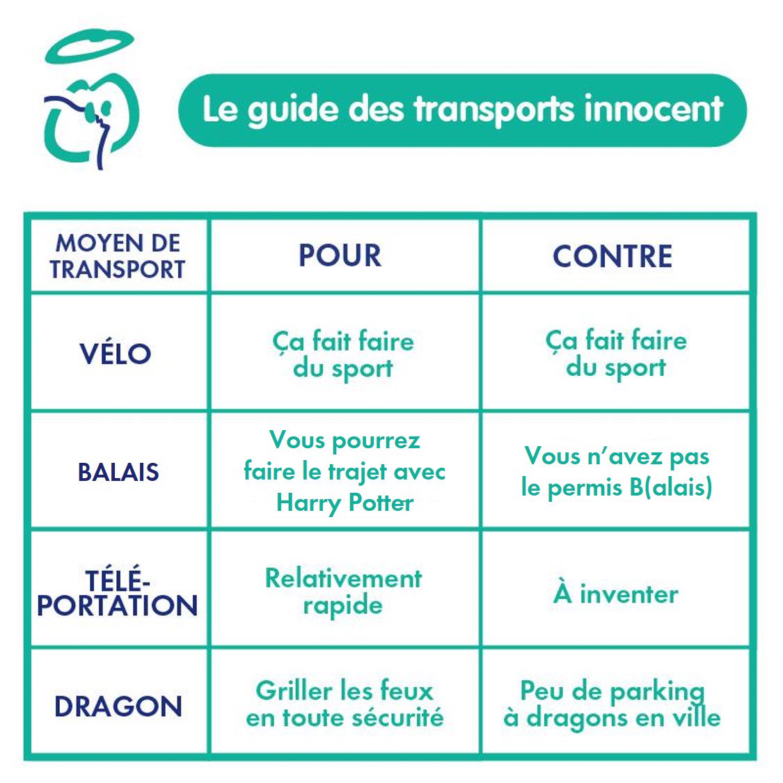 innocent_Fr's tweet photo. 🔴 Point transport de la mi-journée 🔴

Train : 1 sur 4
RER : 1 sur 3
DragonLib' : trafic normal

#greve26mai https://t.co/GttDOBINYk
