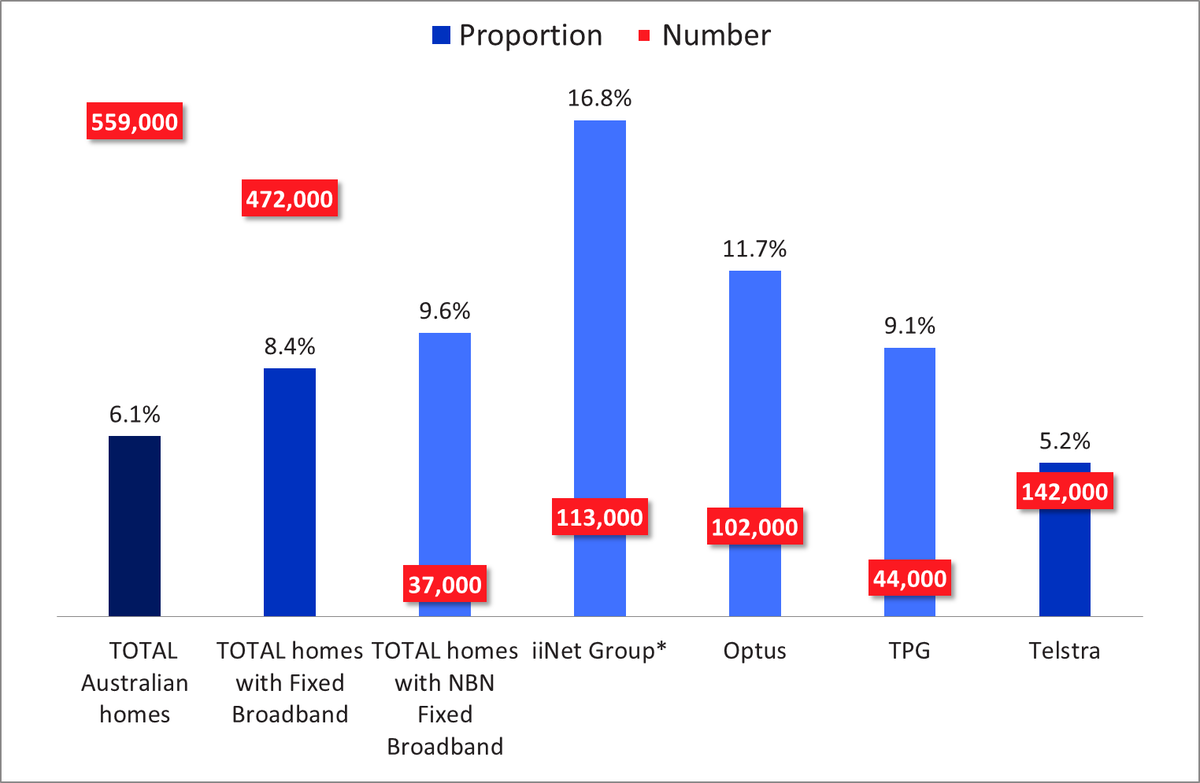 7wData's tweet photo. 3 Reasons How #bigdata is Improving the Consumer Experience
https://t.co/Du9q7fGUku https://t.co/5YNMZFmOLV