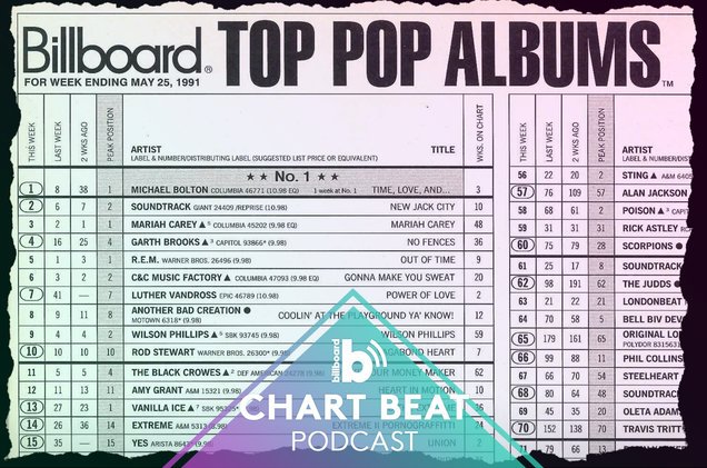 Music Beat Chart