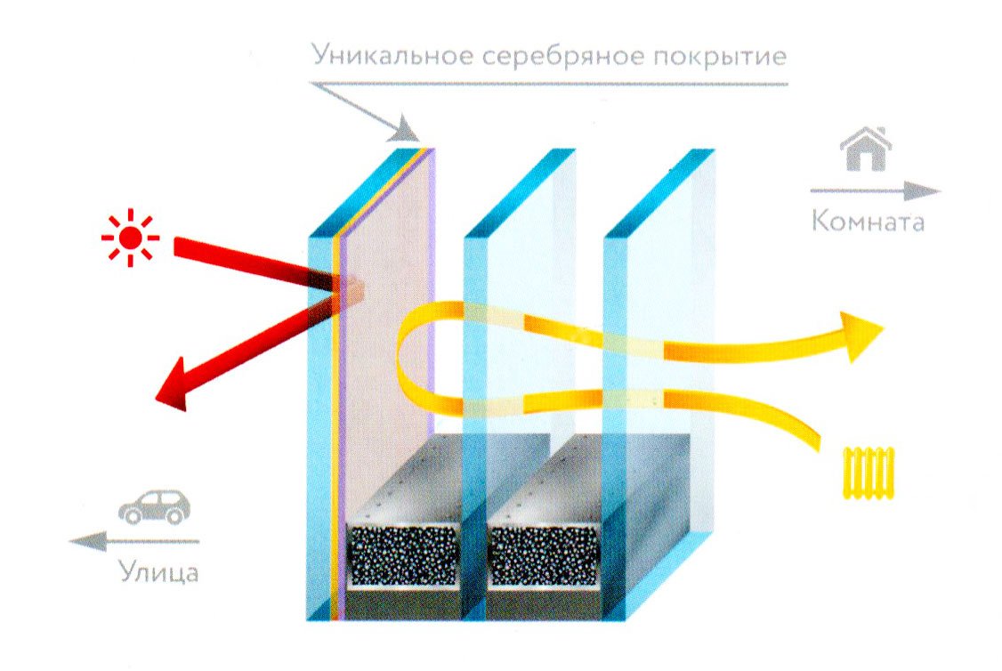 мультифункциональные стеклопакеты картинки поросли