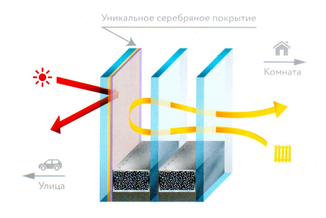 мультипакет окна