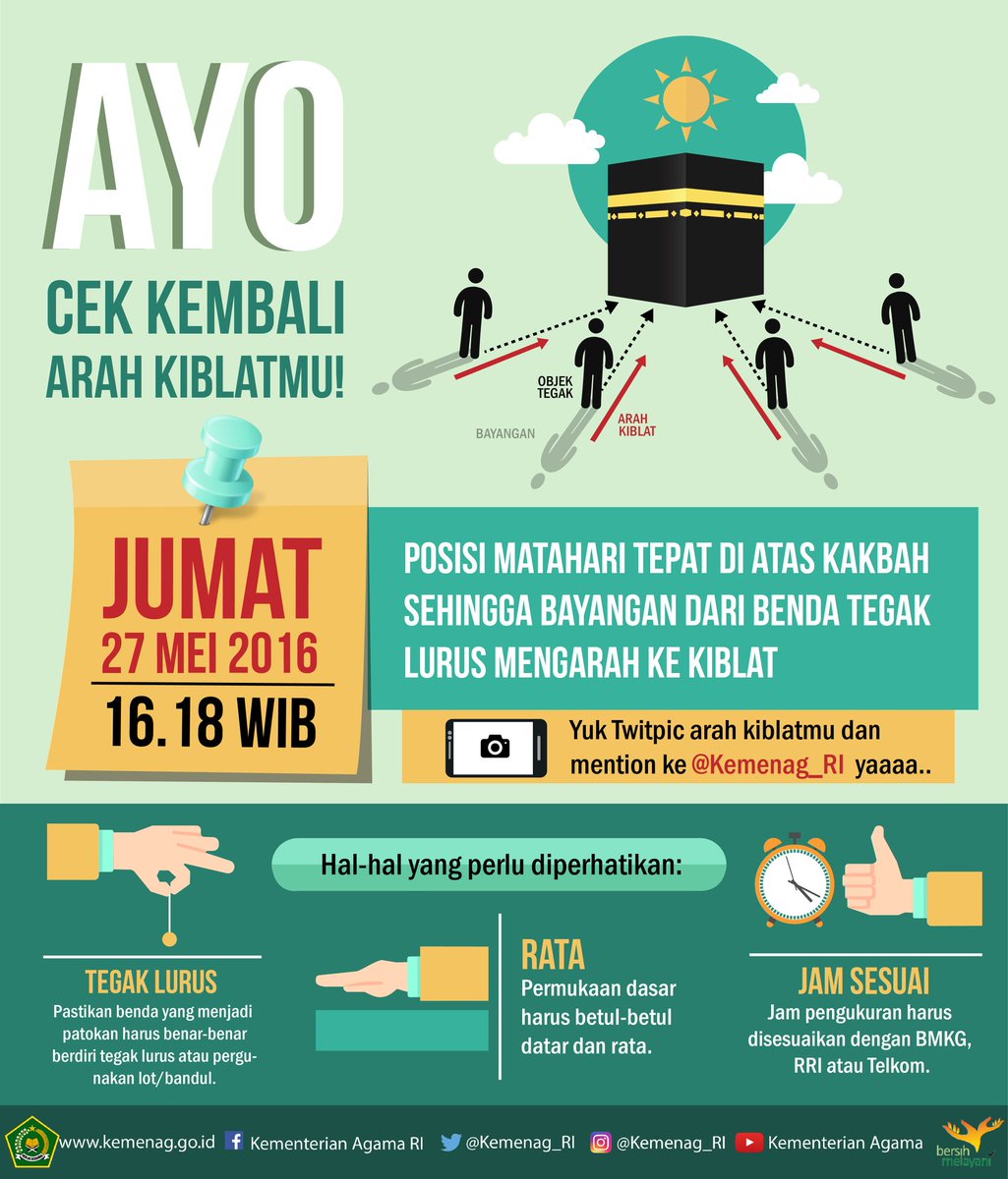 Mbangun_Batang's tweet photo. #Ide @Kemenag_RI:

27 Mei 2016:
Ayo luruskan kembali arah kiblat mu. https://t.co/iuYGul7nu6