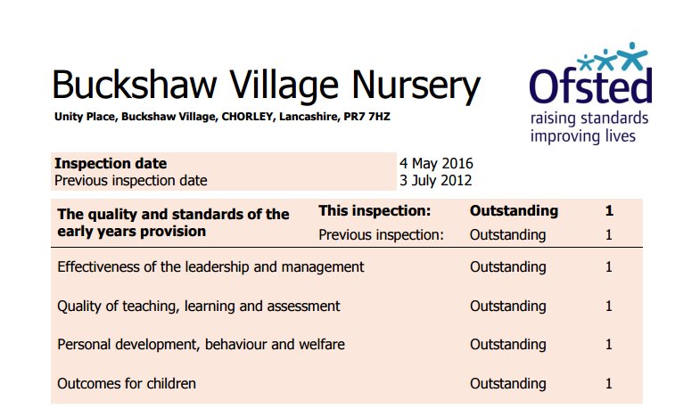 AidyRiggottBV's tweet photo. Congratulations @BuckshawHub !! #OutstandingAgain
Feel very fortunate to have our kids be part of your journey. https://t.co/j79edfhUg2