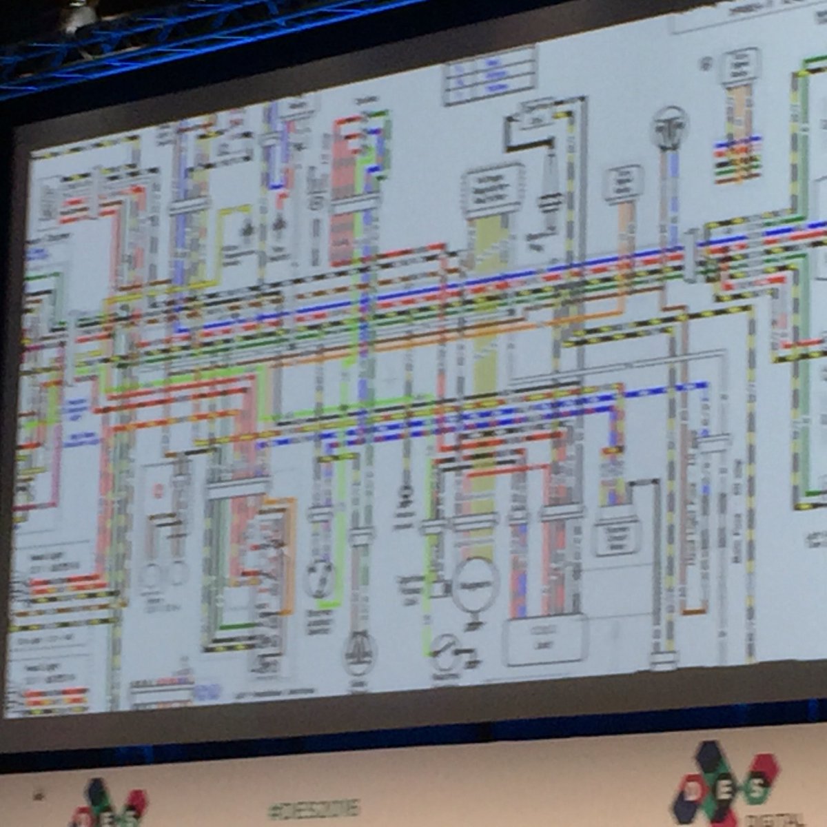 ifpenuelas's tweet image. Complicado? #networkcontrol #leadership @barabasi #DES2016