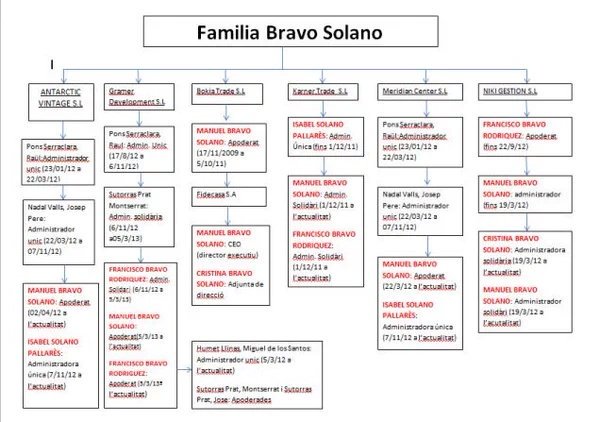 Banc_Expropiat's tweet photo. Qui és Manuel Bravo Solano i per què cap mitjà parla d'ell? https://t.co/PtJoEaPN85