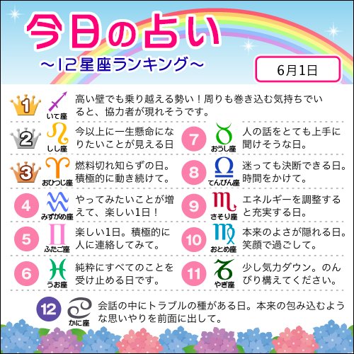 占いtvニュース 6月1日の12星座ランキング 1位 射手座 2位 獅子座 3位 牡羊座 すべての星座の恋愛運 仕事運 金運は こちら T Co Yy1nyr6qqm 今日の運勢 T Co Yfe9udb3hv Twitter