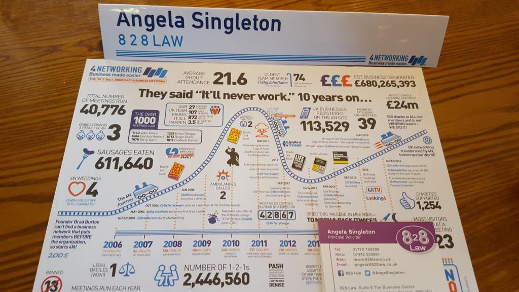AngeSingleton's tweet photo. @4NPreston @tony_albanese @bennettmabs @rachellehaynes @RChivertonLtd @TVPAV @JohnGarrodCoach  Great to see you all https://t.co/nSVRwOXcSL