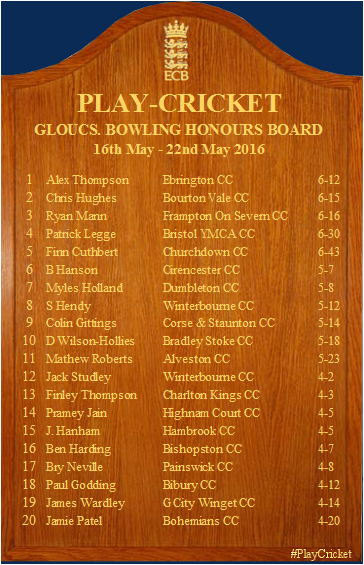 GlosCricketFdn's tweet photo. Week Three Honours Boards are up! Congratulations to table-toppers from @Qued_hardcc and Ebrington, https://t.co/mw1vBTsk42